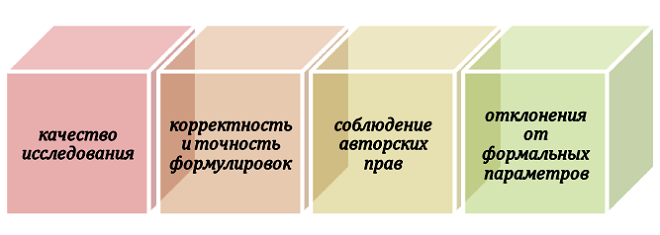 Влияние обхода ИИ на текст