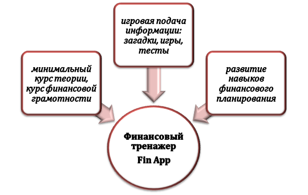 Особенности студенческой разработки по экономике