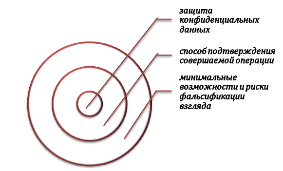 Миссия проекта студентов МТУСИ