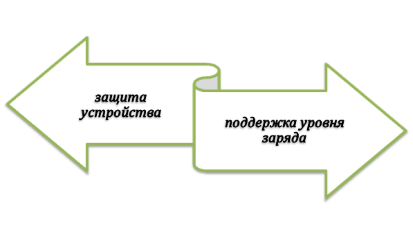 Суть "скафандра" для смартфона