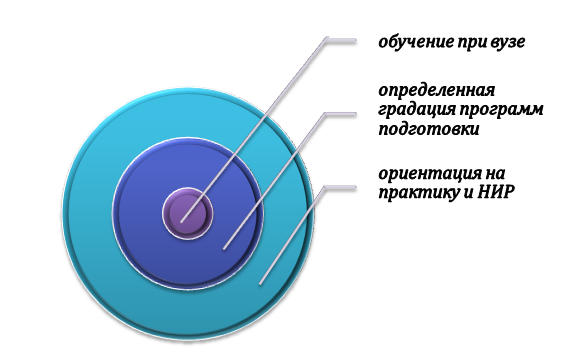 Специфика высшего образования