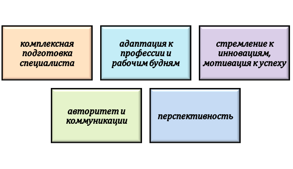 Основные задачи высшего образования