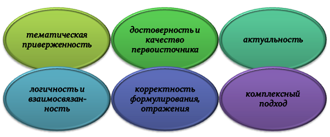 Как сформировать убедительную доказательную базу?