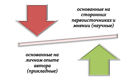 Классификация приемов для убедительной аргументации