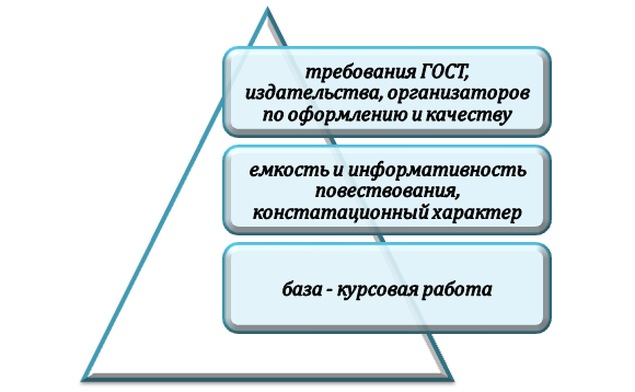 База для подготовки научной статьи по курсовой работе