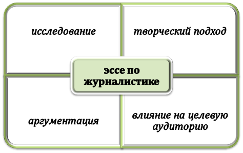 Что такое эссе по журналистике?