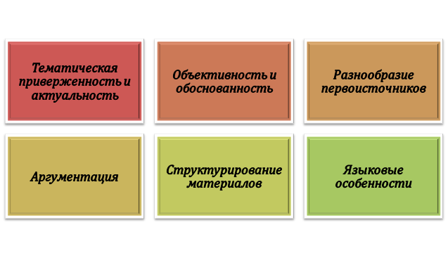 Ограничения при подготовке эссе по журналистике