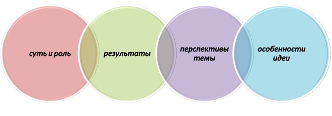 Вопросы, подчеркивающие значимость исследования