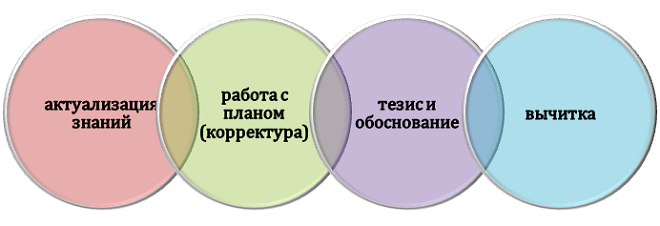 Секреты грамотного написания эссе по плану