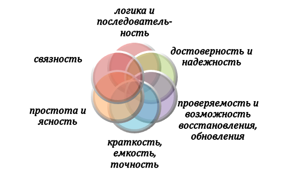 Как составить генеалогическое древо?