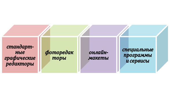 Инструменты для разработки генеалогического древа