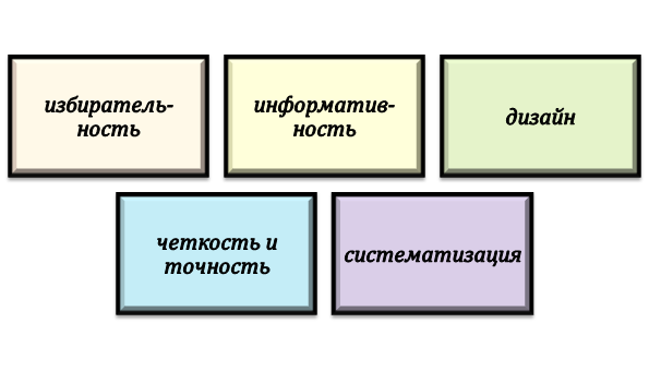 Принципы формирования генеалогического древа