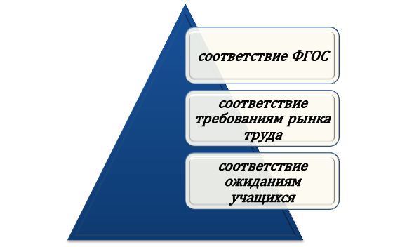 Что подтверждает процедура утверждения образовательной программы?