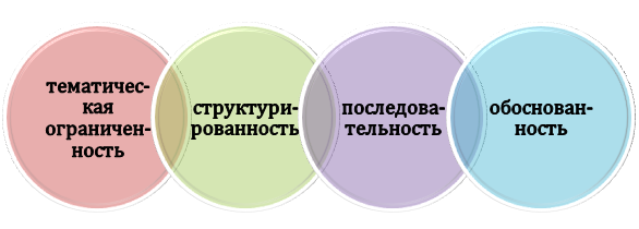 Специфика эссе по профессии