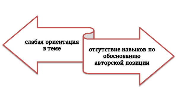 Основные нюансы при выполнении эссе по профессии