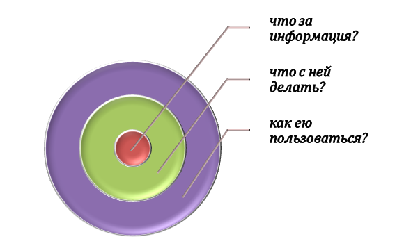 Что такое механизмы памяти?