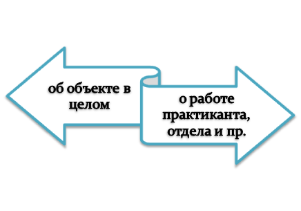 Дополнение отчета по практике