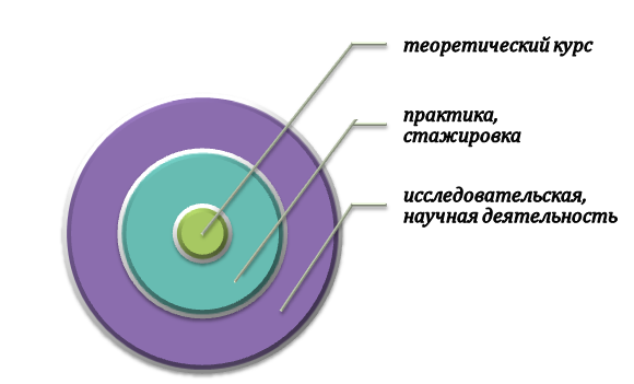 Программа ординатуры при СПбГПМА