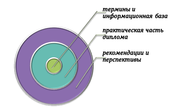 Какие моменты затрагивают вопросы на защите диплома по журналистике?