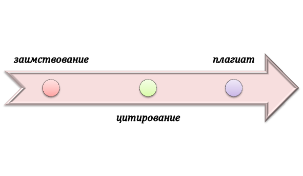 Как проверяют уровень самостоятельной работы над дипломом по журналистике?