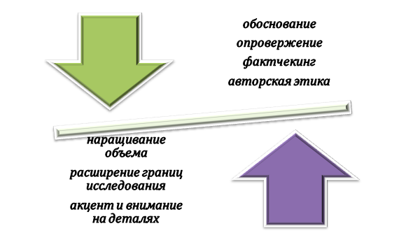 Суть и роль цитирования первоисточников в научной статье