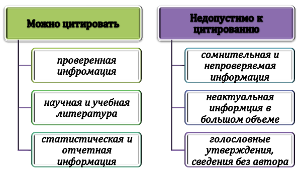 Что нужно и нельзя цитировать в научной статье?