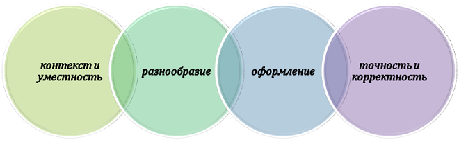 Правила цитирования в научной статье