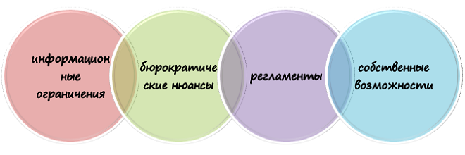 Проблемы в ходе учебной практики в сестринском деле