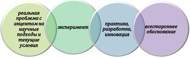 Что писать в практической квалификационной работе?