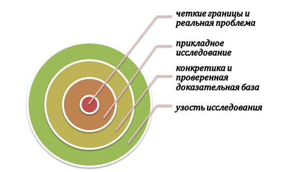 Тонкости выполнения практической квалификационной работы