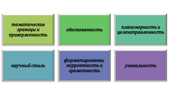 Как писать практическую квалификационную работу?