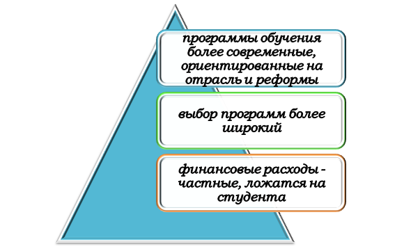 Особенности платной ординатуры