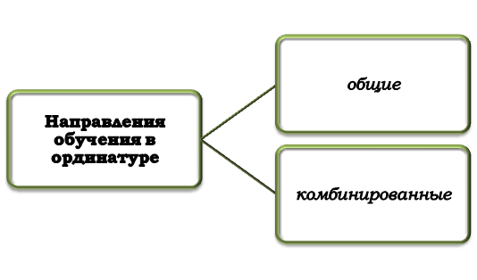 Подготовка в ординатуре