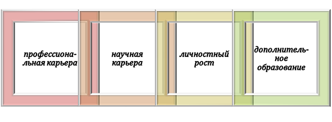 Состав карьерных ресурсов