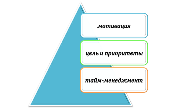 Правила использования карьерных ресурсов