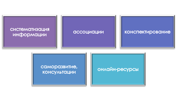 Методы успешного обучения на факультете сестринского дела