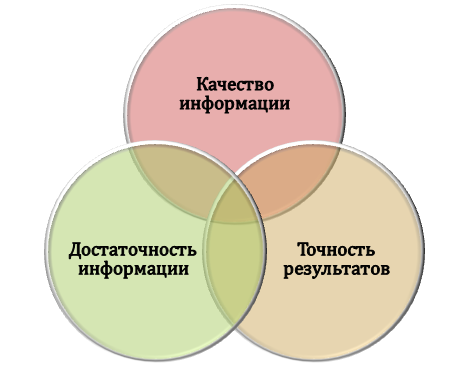 Информационная база для геологического исследования