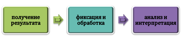 Процесс документирования результатов геологического исследования