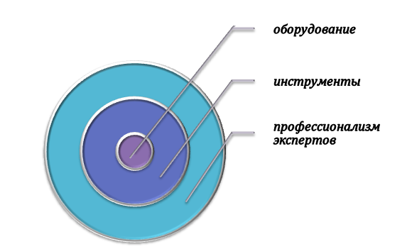 Что нужно для проведения геологического исследования?