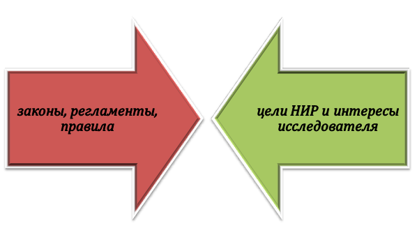 Формальные границы геологического исследования