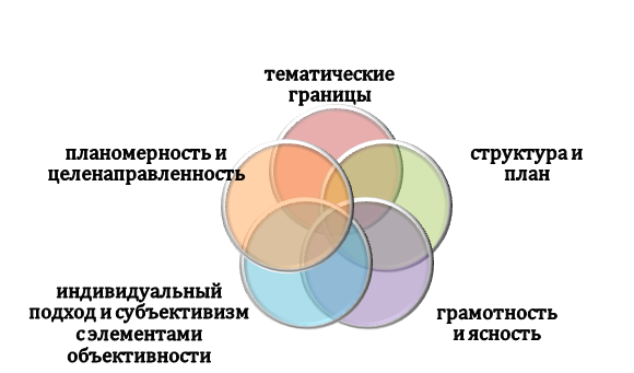 Принципы выполнения эссе по экологии