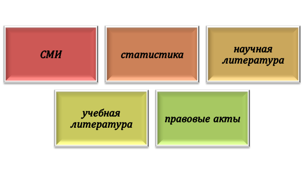 Источники информации для эссе по экологии