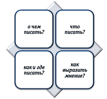 Ключевые вопросы при написании эссе по экологии?