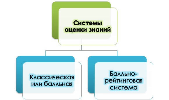 Методы оценки знаний 