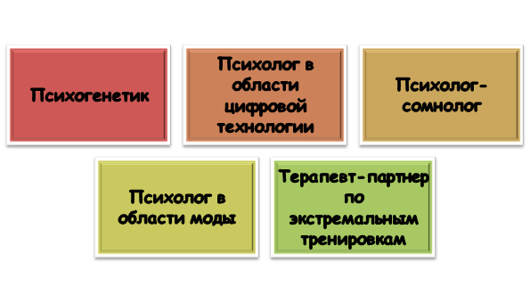 Необычные и перспективные направления психологии