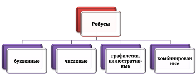 Разновидности ребусов