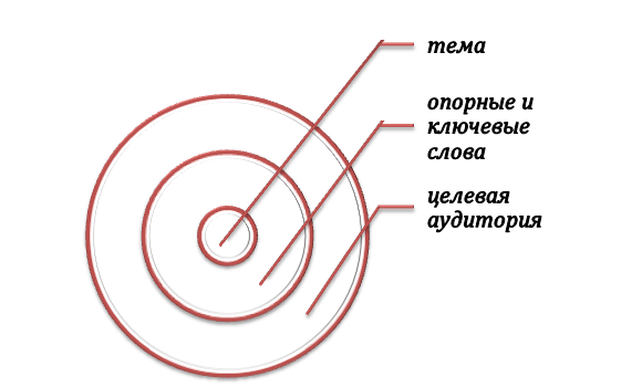 База для разработки ребуса