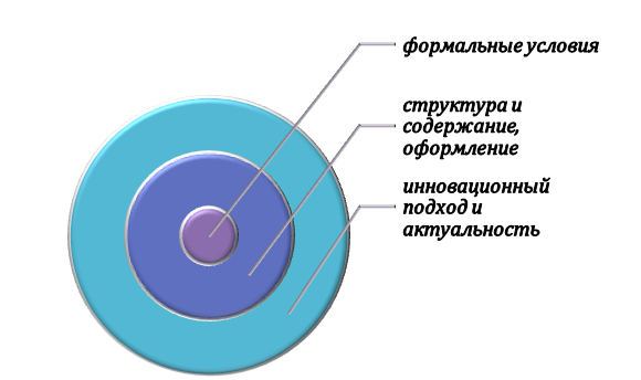 Признаки образовательной программы по ФГОС