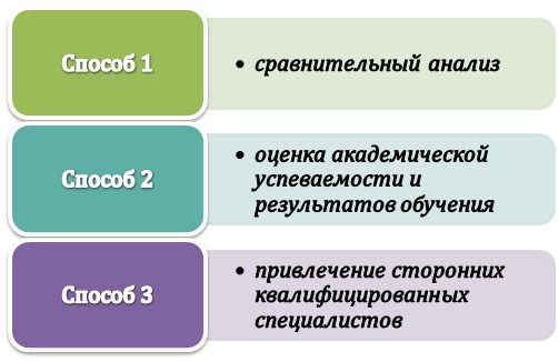 Как оценить соответствие образовательной программы государственным стандартам?