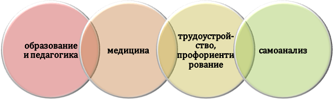 Где применяют психологические тесты?